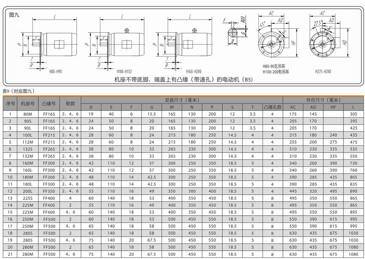 超高效率三相異步電動機(jī)  YE4系列 08